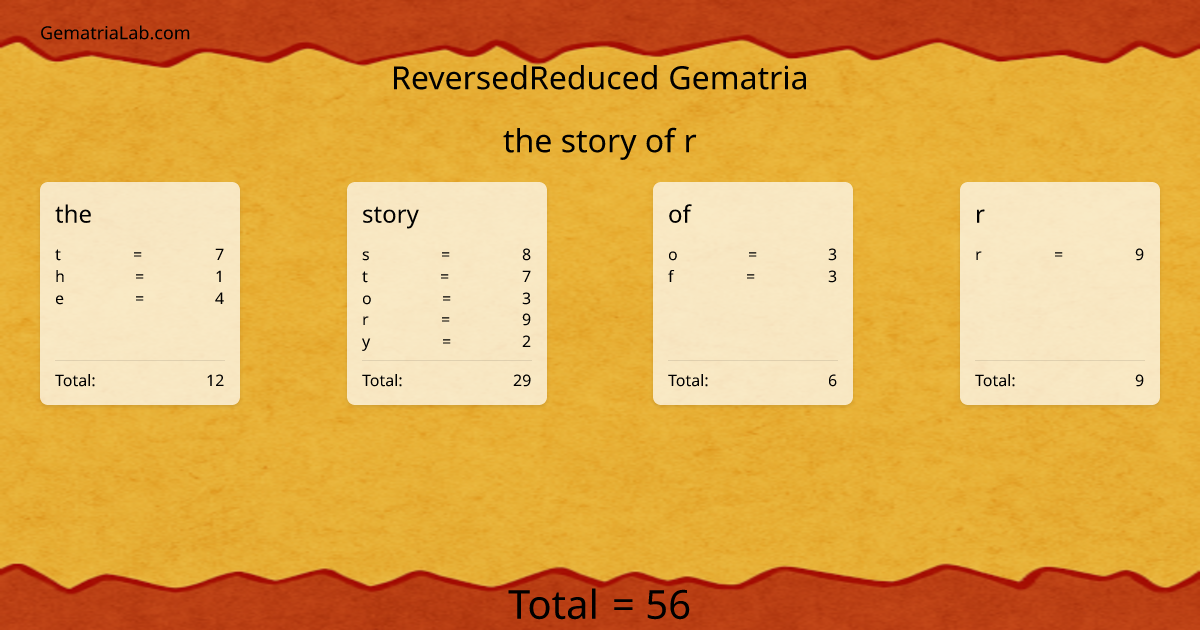 the story of r in reversedReduced Gematria